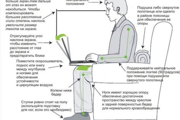 Как вывести деньги с кракена