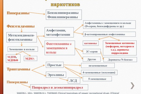 Маркетплейс кракен в россии