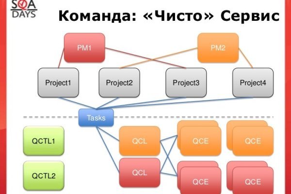 Ссылка на кракен в тор